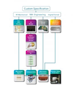 In-House Control of Critical Processes